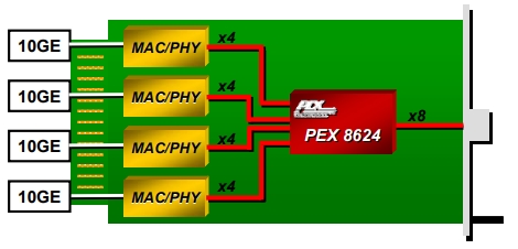 PEX8624-BB50RBC F